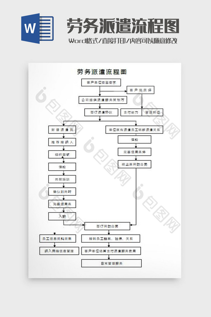 劳务派遣流程图Word模板