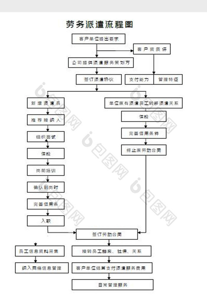 劳务派遣流程图Word模板