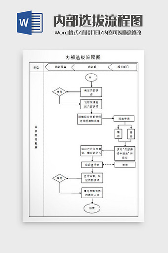 内部选拔流程图Word模板图片