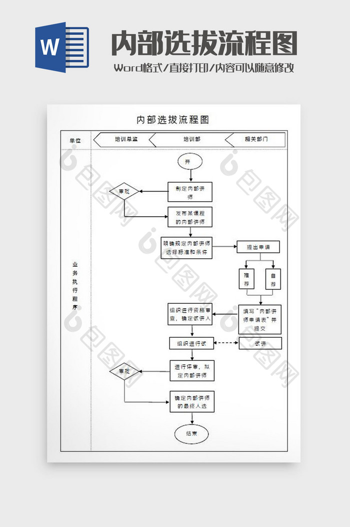 内部选拔流程图Word模板