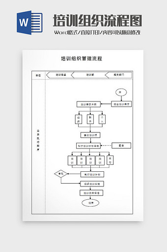 培训组织流程图Word模板图片