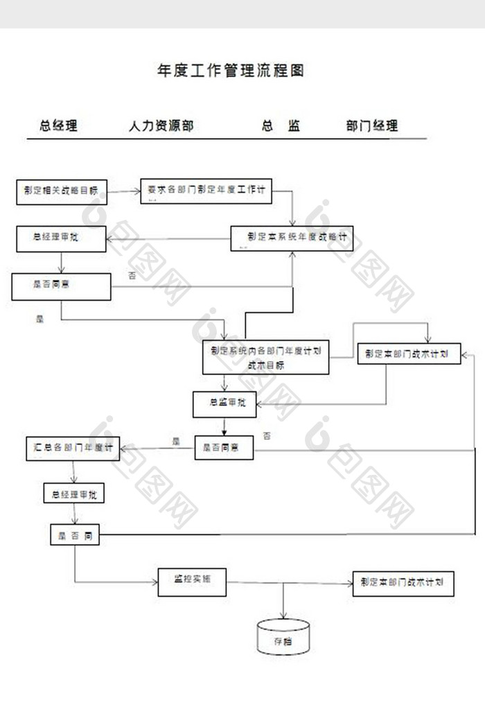 年度工作流程图Word模板