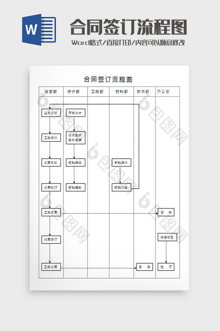 合同签订流程图Word模板