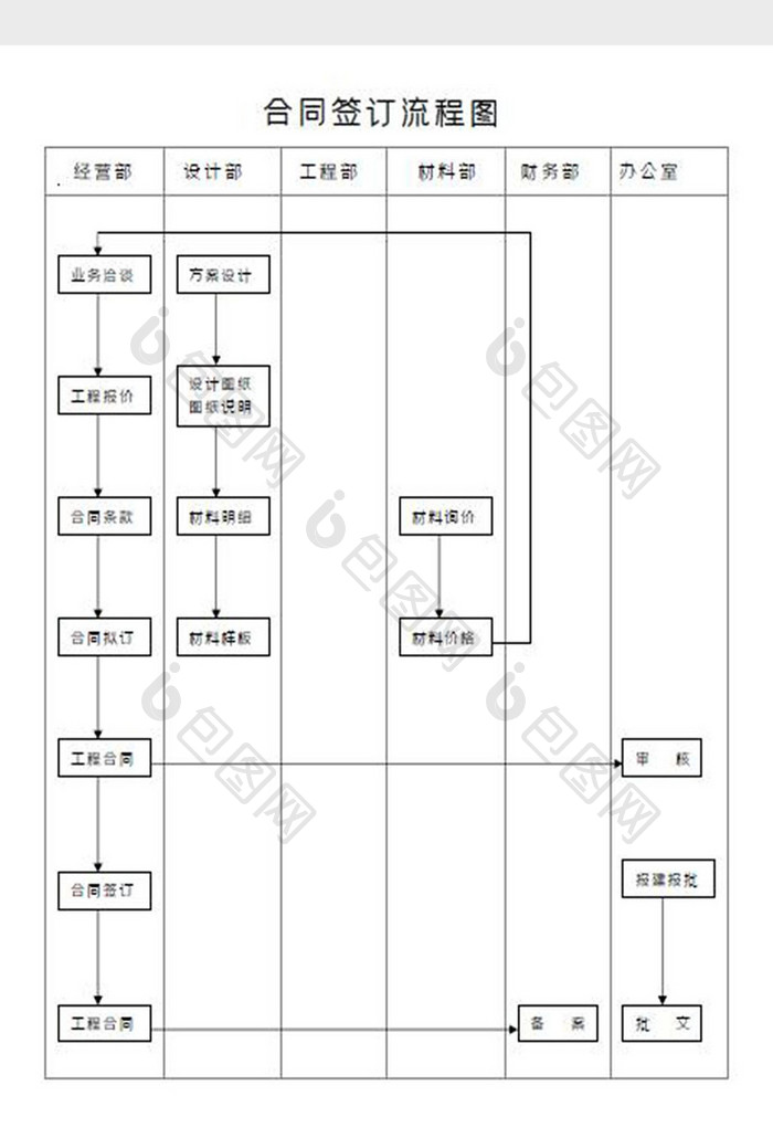 合同签订流程图Word模板