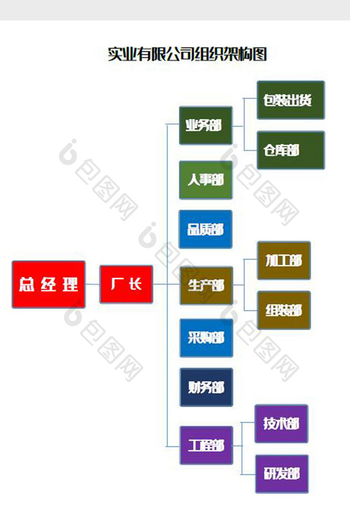 实业有限公司组织架构图Word模板