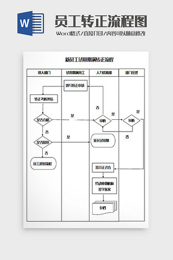 员工转正流程图Word模板图片