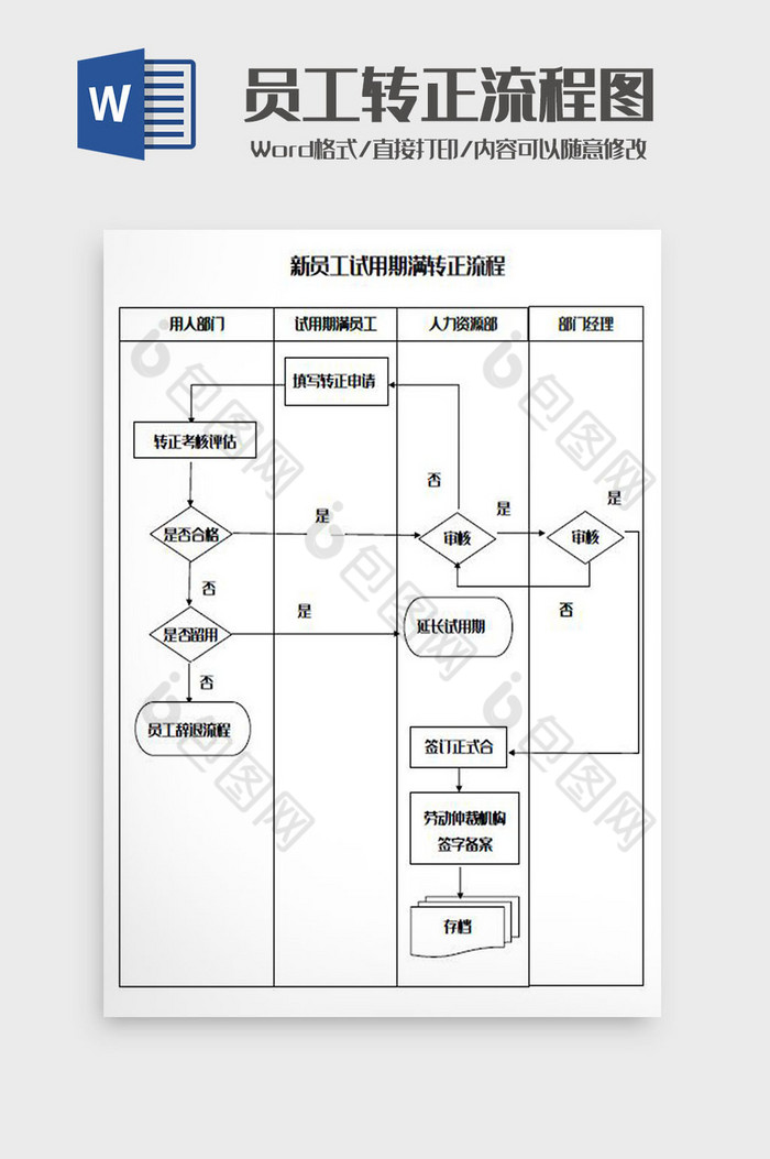 员工转正流程图Word模板图片图片