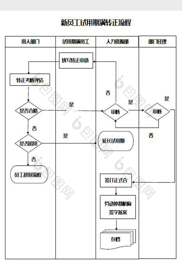 员工转正流程图Word模板