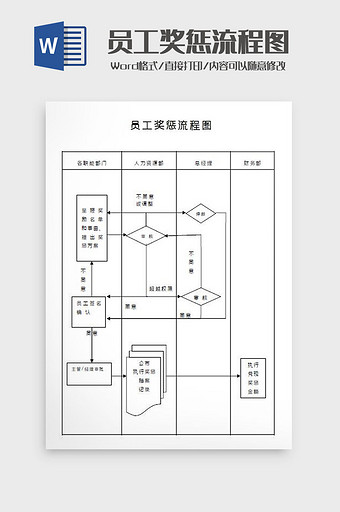 员工奖惩流程图Word模板图片