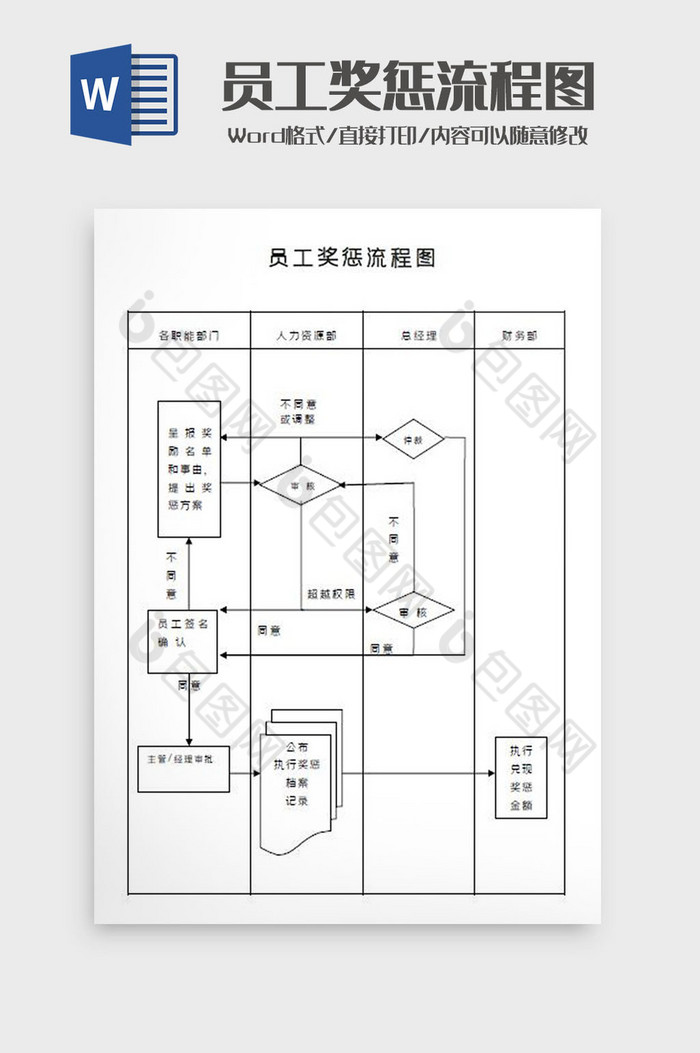 员工奖惩流程图Word模板图片图片