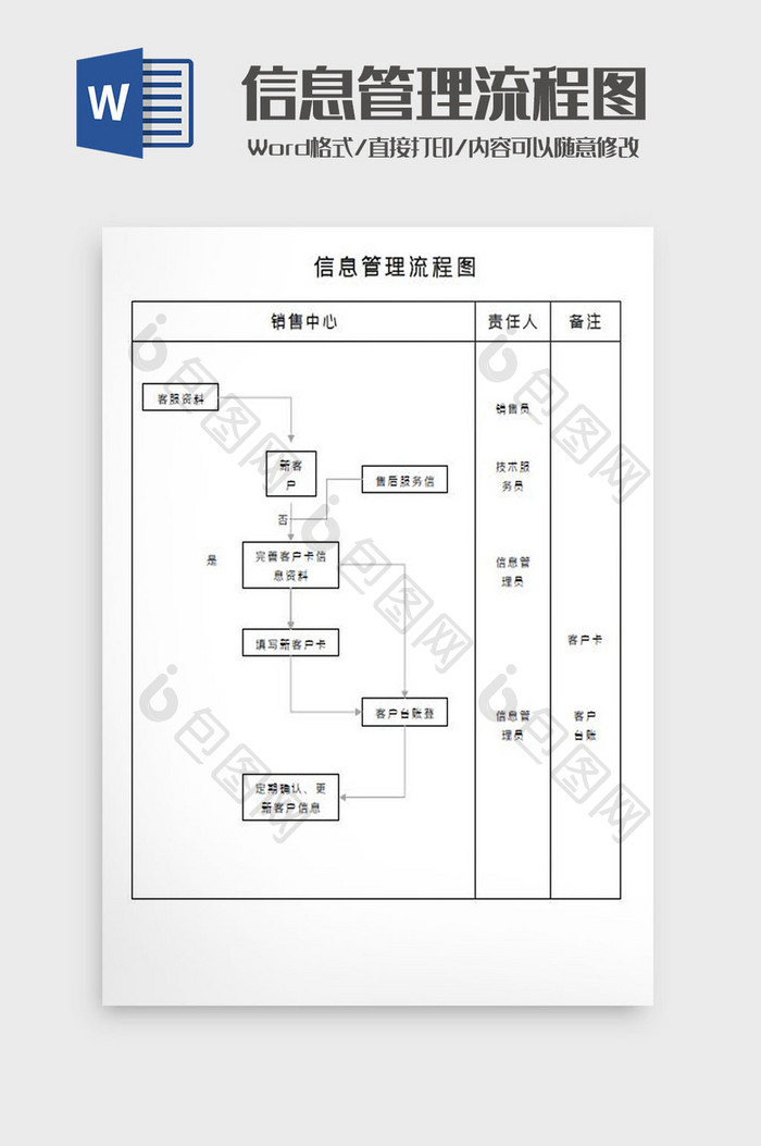 信息管理流程图Word模板