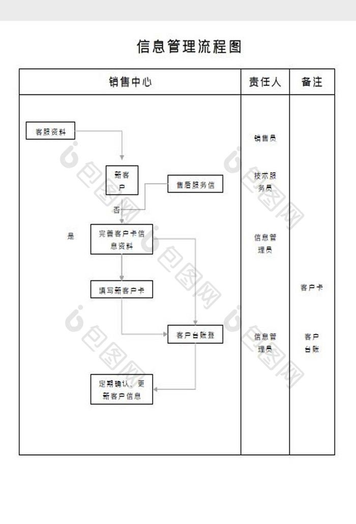 信息管理流程图Word模板