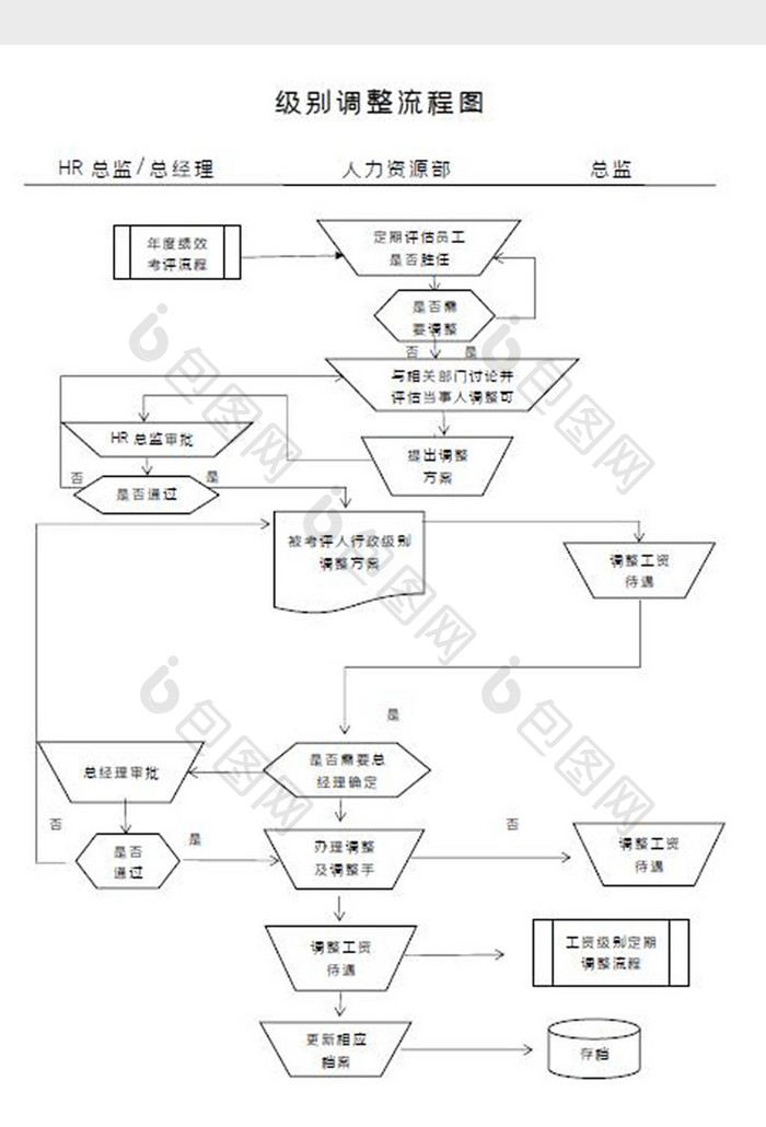 级别调整流程图Word模板