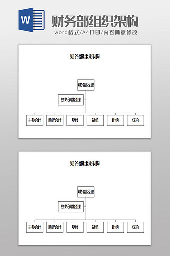 财务部组织架构Word模板图片