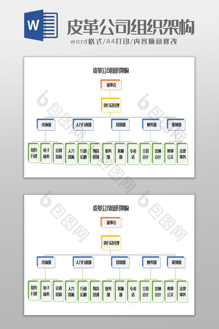 皮革公司组织架构Word模板