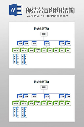 保洁公司组织架构Word模板图片