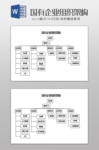 国有企业组织架构Word模板图片