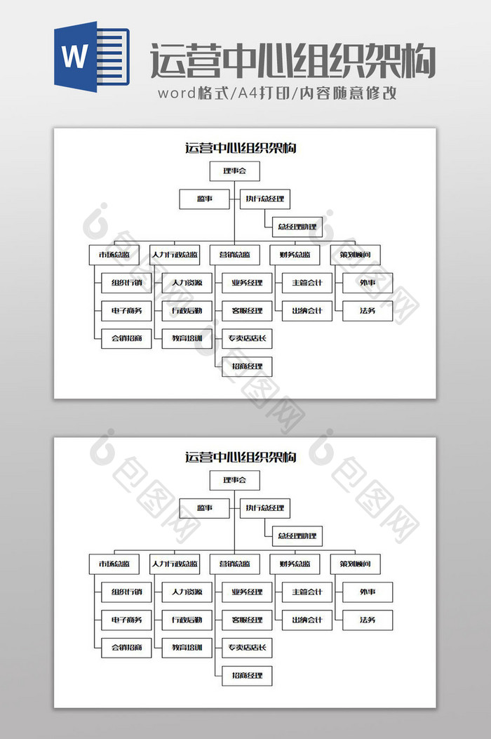 运营中心组织架构Word模板