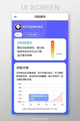 保险服务APP风险测评UI移动界面