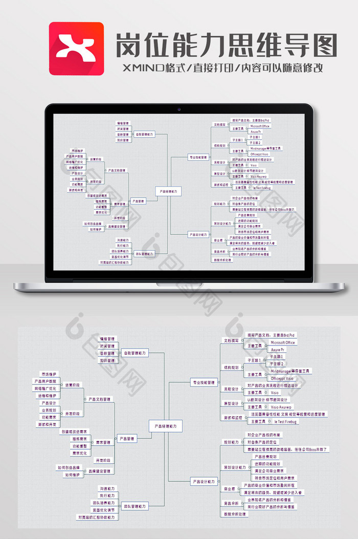 简约风产品经理能力思维导图XMind模板