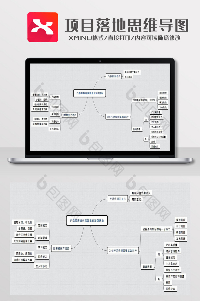 简约风产品经理推动项目落地XMind模板