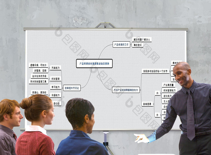 简约风产品经理推动项目落地xmind模板下载 包图网
