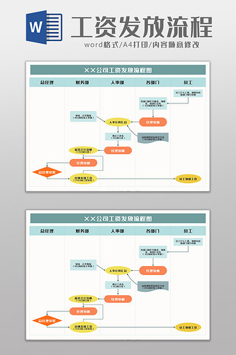 简约商务通用工资发放流程图Word模板图片