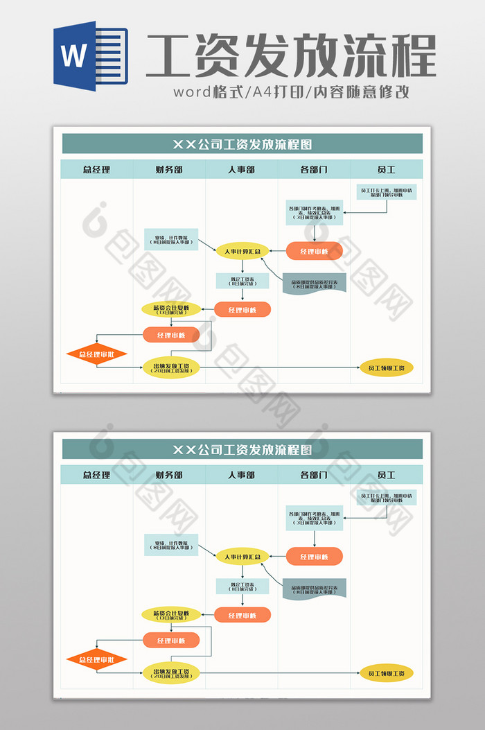 简约商务通用工资发放流程图Word模板图片图片