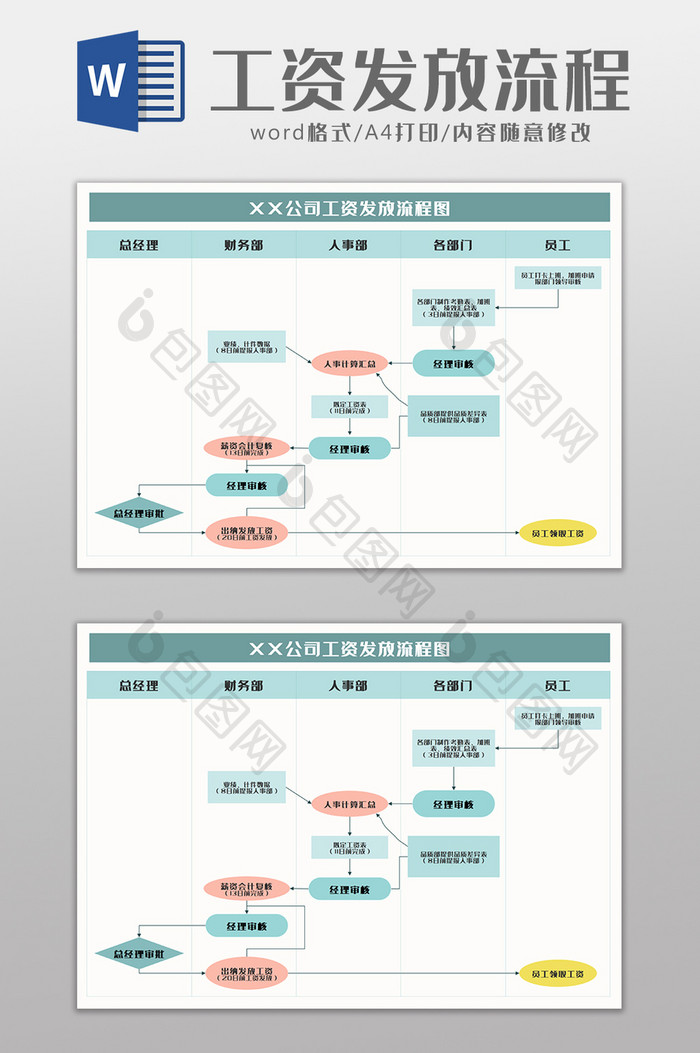 商务风公司员工工资发放流程图Word模板