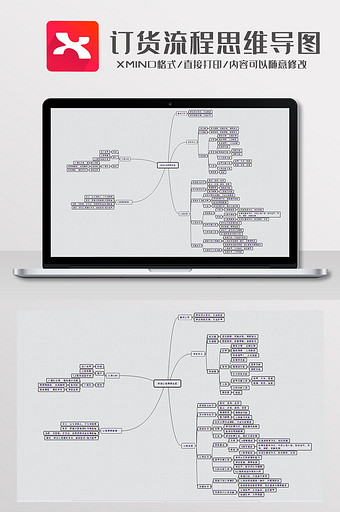 简约风商品订货流程思维导图XMind模板图片