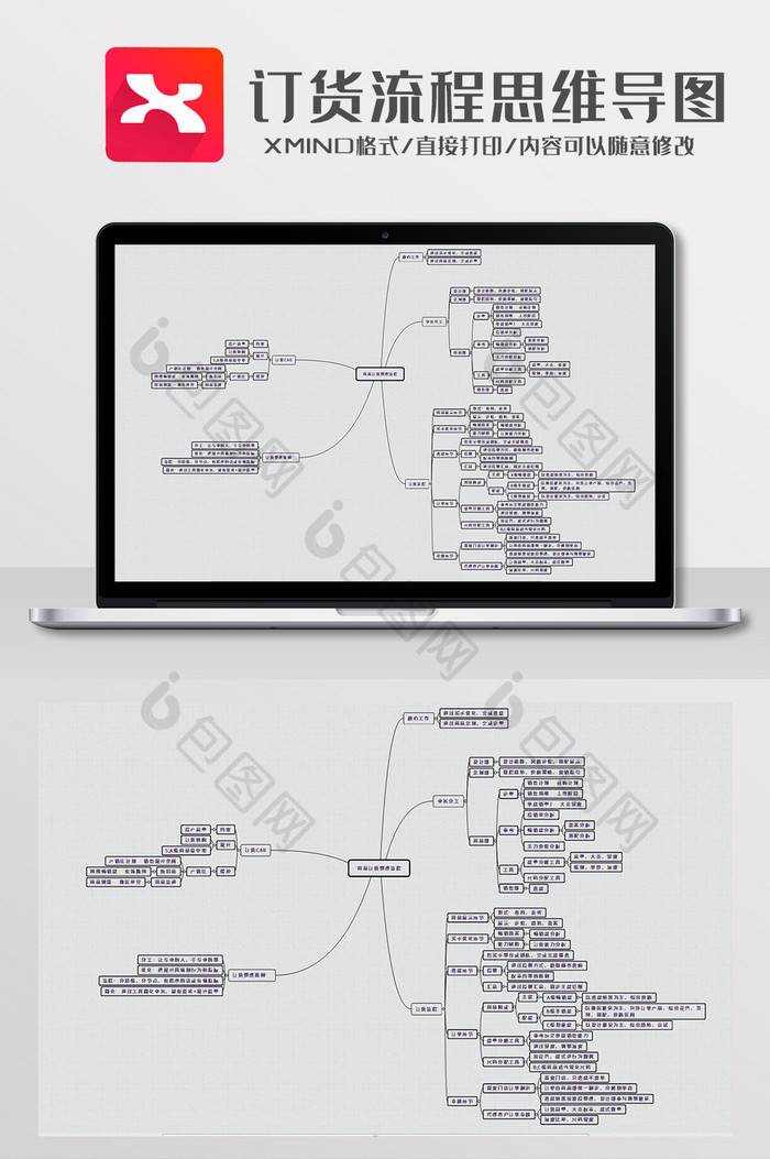 简约风商品订货流程思维导图XMind模板