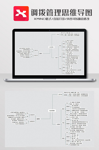 简约风商品调拨管理思维导图XMind模板图片