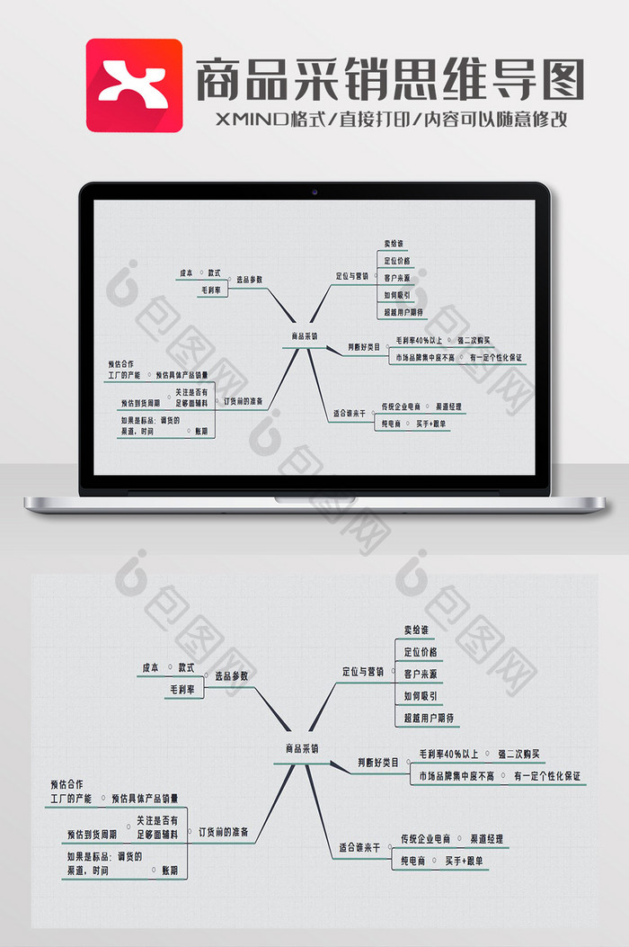 简约风商品采销思维导图XMind模板