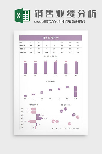 紫色可视化销售业绩分析表Excel模板图片