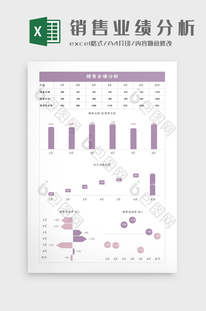 紫色可视化销售业绩分析表Excel模板
