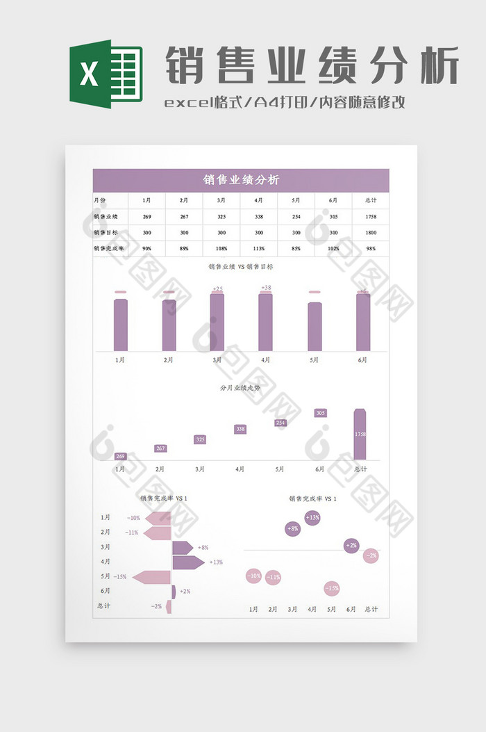 业绩销售可视化图片