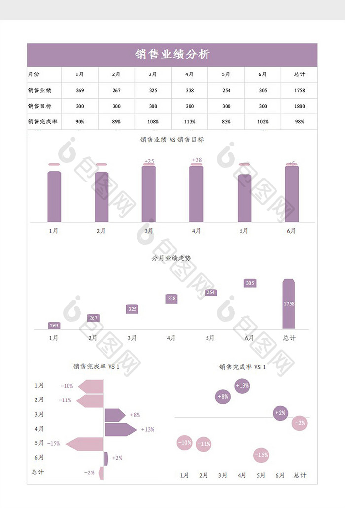 紫色可视化销售业绩分析表Excel模板