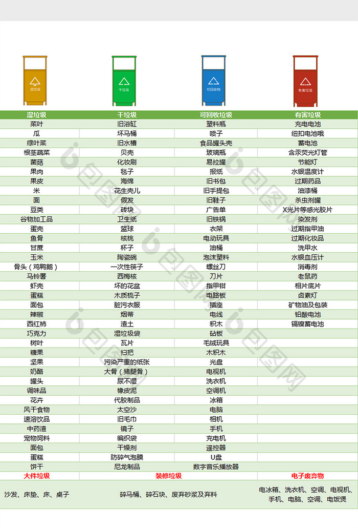 垃圾分类Excel模板