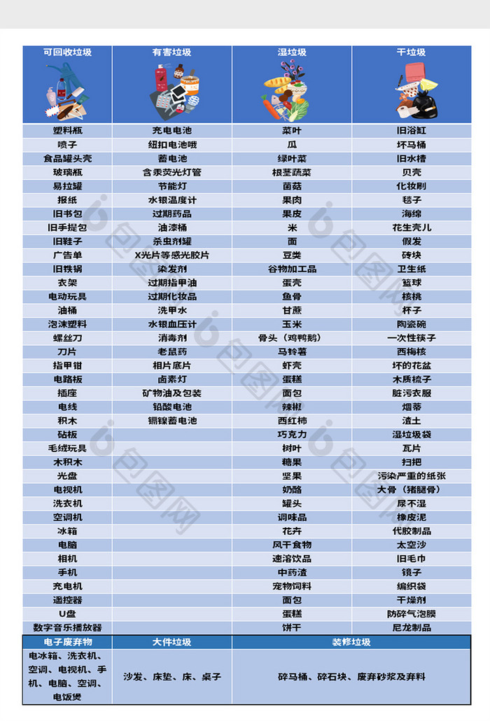 垃圾分类可视化Excel模板