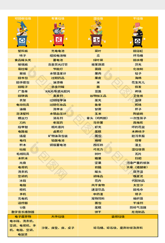 可视化黄色垃圾分类Excel模板