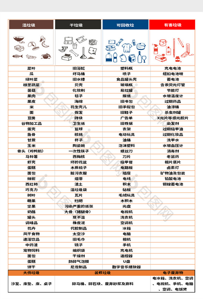 图文结合垃圾分类Excel模板