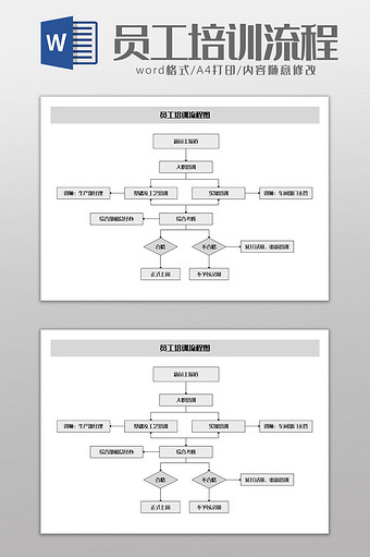 灰色简约商务风员工培训流程图Word模板图片