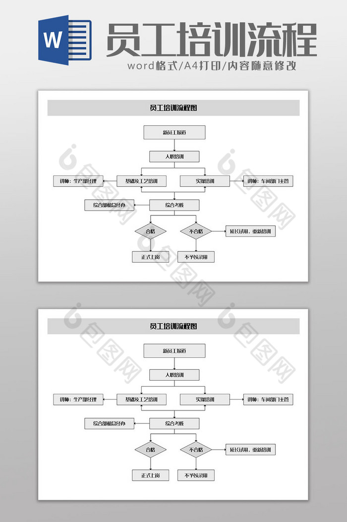 灰色简约商务风员工培训流程图Word模板图片图片