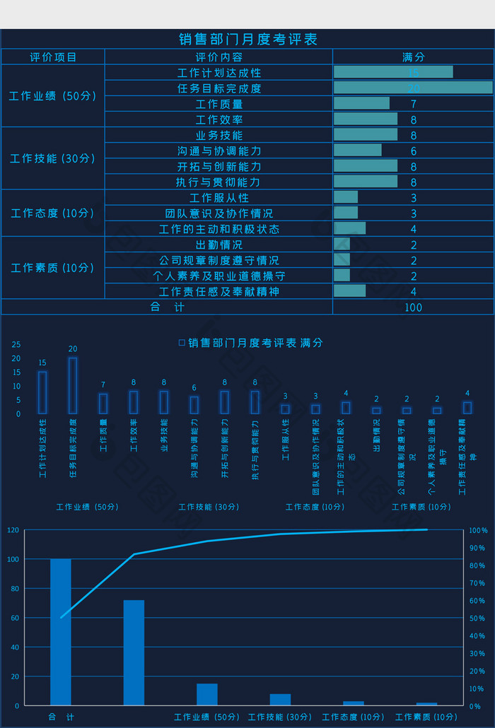 部门月度考评表营销表单Excel模板