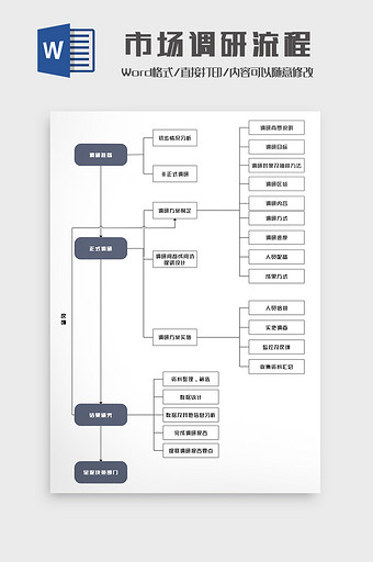 极简风市场调研流程图Word模板图片