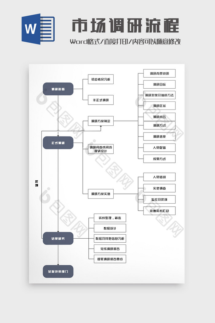 极简风市场调研流程图Word模板