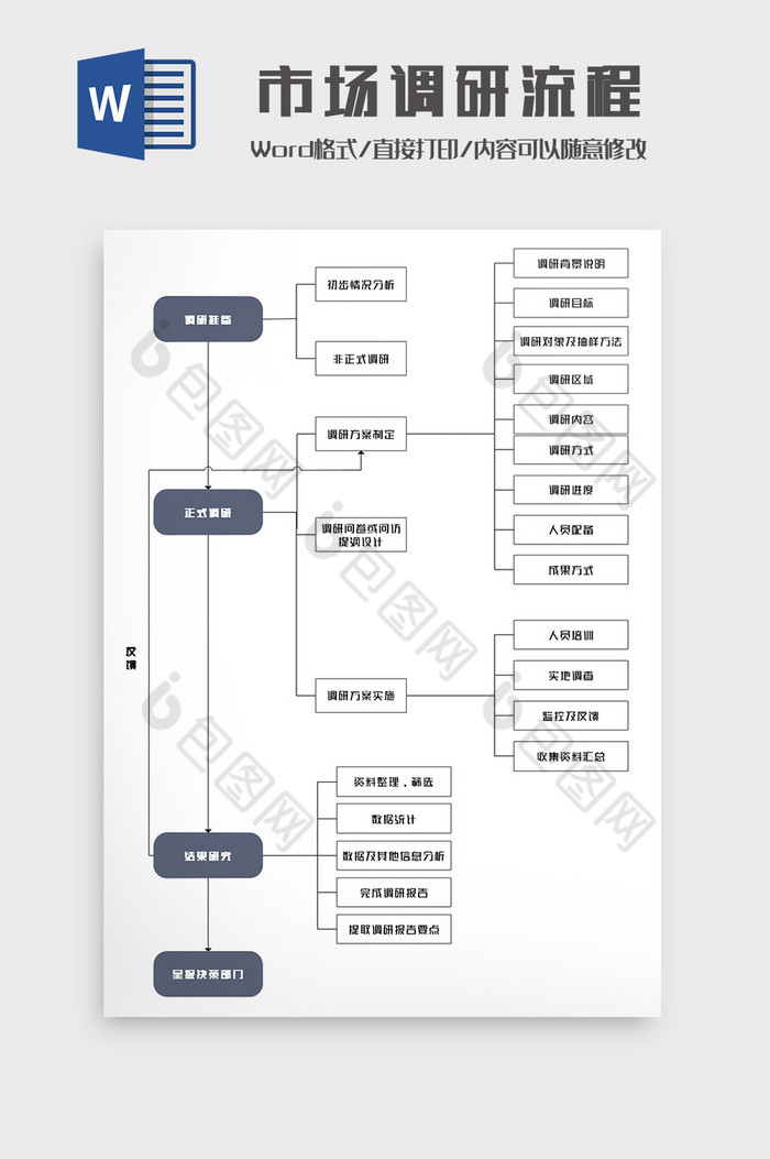 极简风市场调研流程图word模板