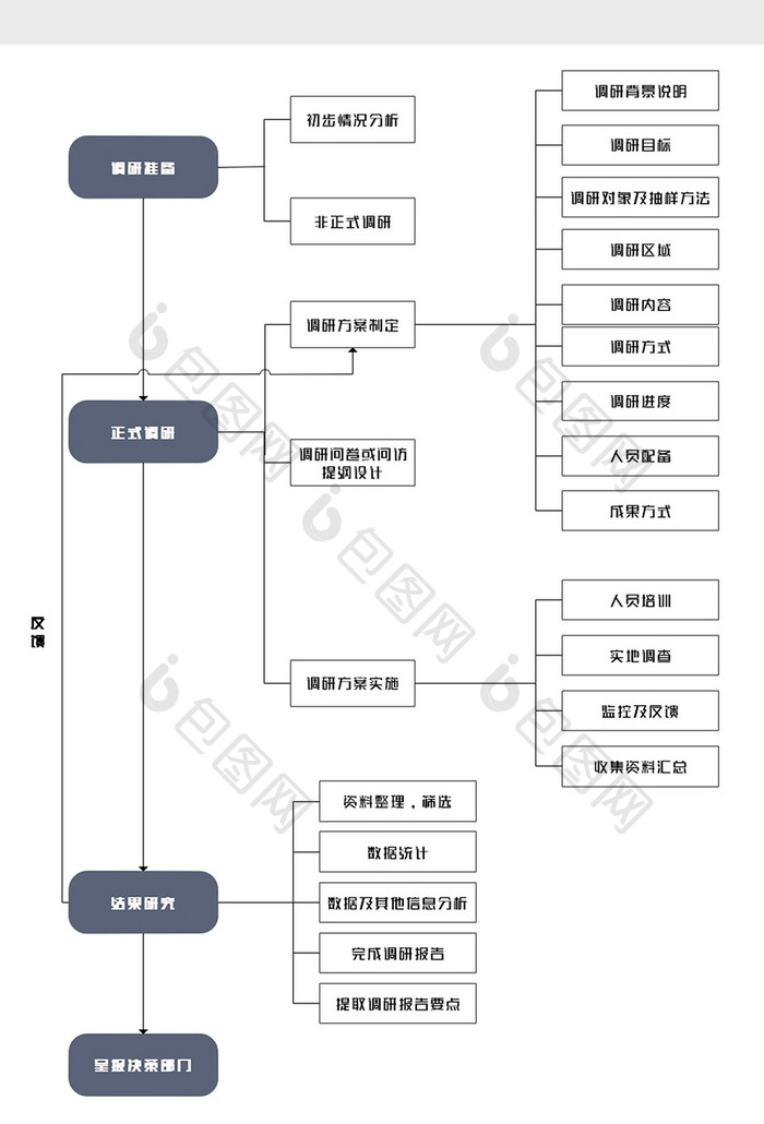 极简风市场调研流程图Word模板