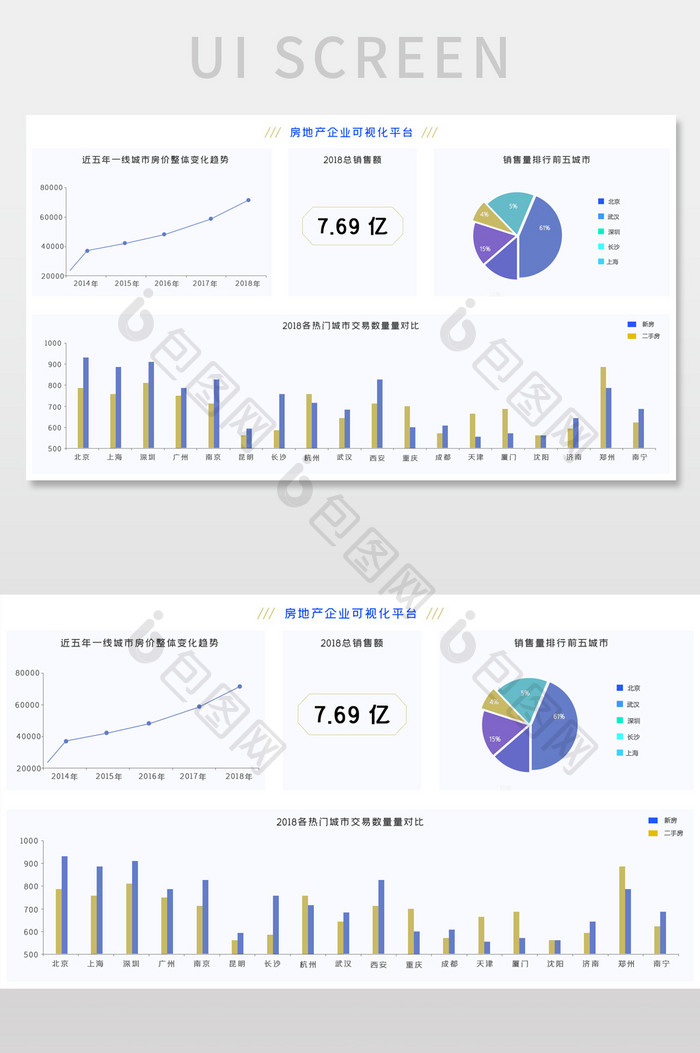 白色简约房地产企业可视化大数据网页界面