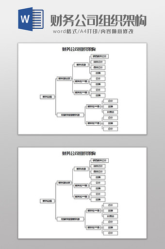 财务公司组织架构Word模板图片
